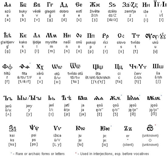The old Slavic alphabet.